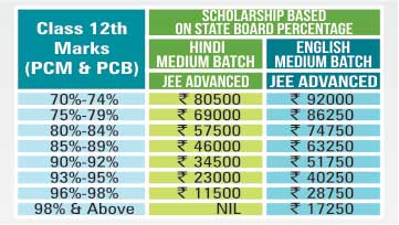 JEE Advanced Video Solutions