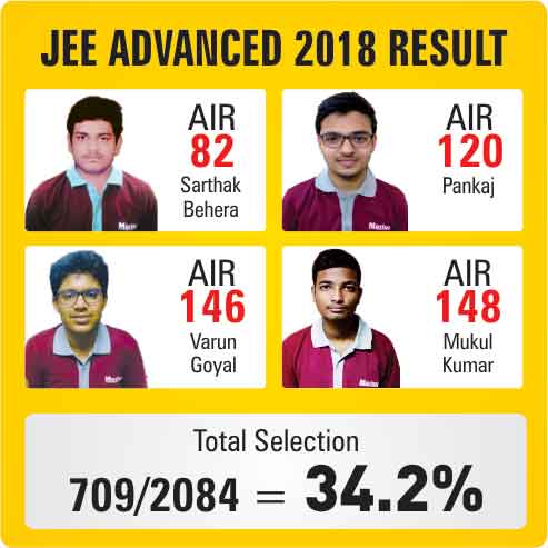 Result Analysis